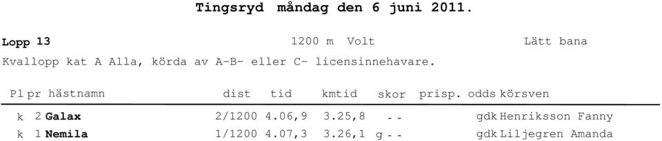 av AB eller C licensinnehavare.