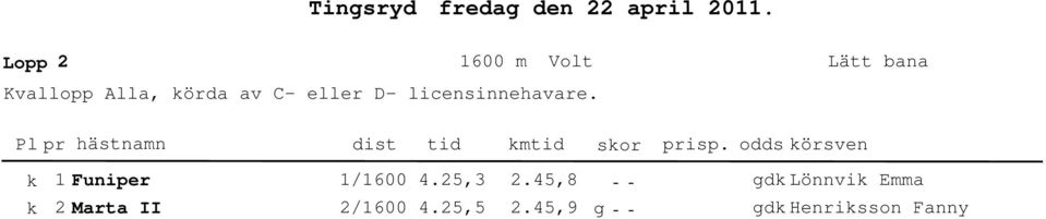 eller D licensinnehavare.