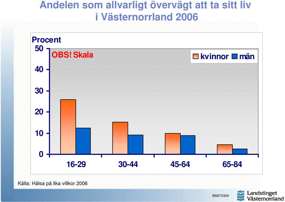 Västernorrland 26 5 OBS!