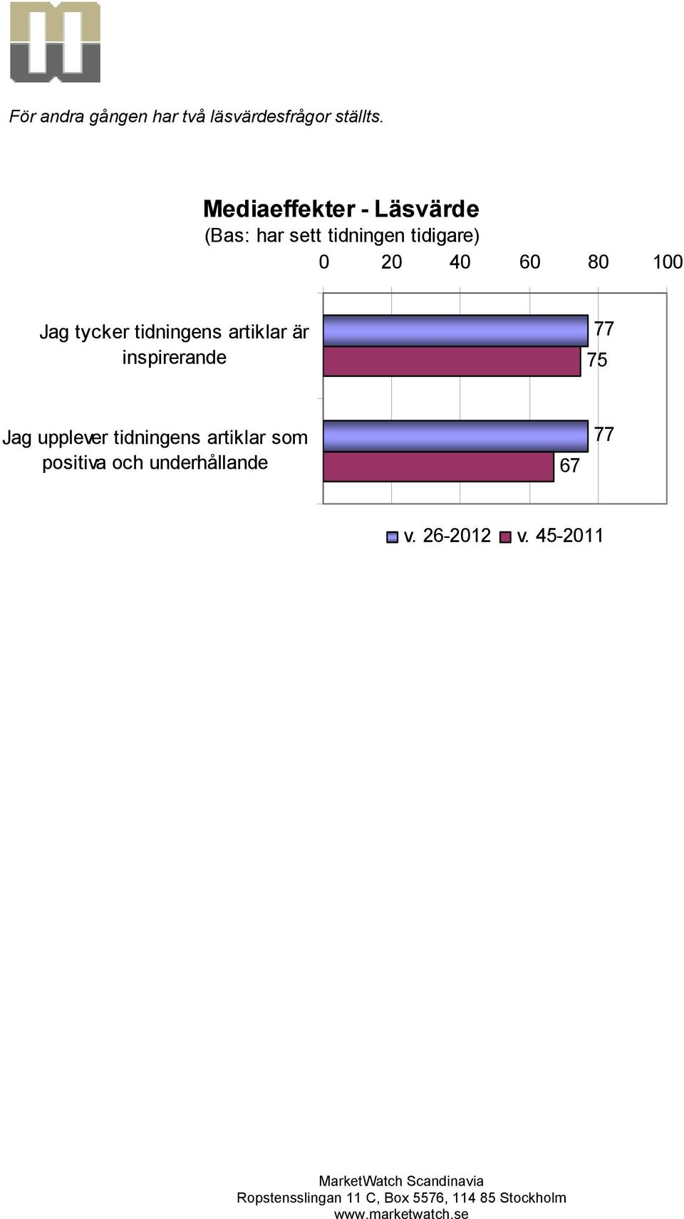 artiklar är inspirerande 75 Jag upplever tidningens