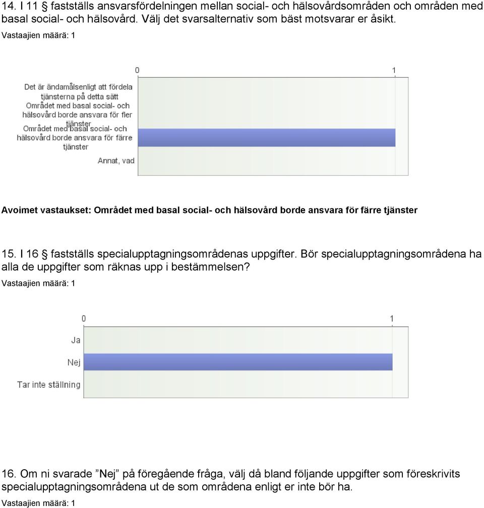 Avoimet vastaukset: Området med basal social- och hälsovård borde ansvara för färre tjänster 15.