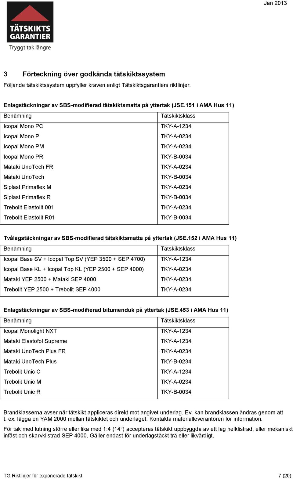 Elastolit R01 Tätskiktsklass TKY-A-1234 TKY-A-0234 TKY-A-0234 TKY-B-0034 TKY-A-0234 TKY-B-0034 TKY-A-0234 TKY-B-0034 TKY-A-0234 TKY-B-0034 Tvålagstäckningar av SBS-modifierad tätskiktsmatta på