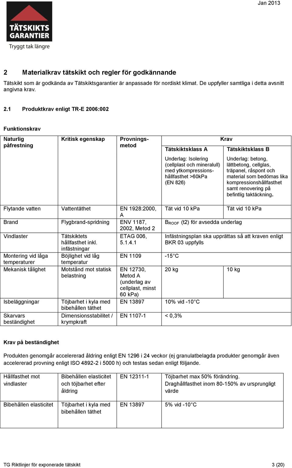 ytkompressionshållfasthet >60kPa (EN 826) Underlag: betong, lättbetong, cellglas, träpanel, råspont och material som bedömas lika kompressionshållfasthet samt renovering på befintlig taktäckning.