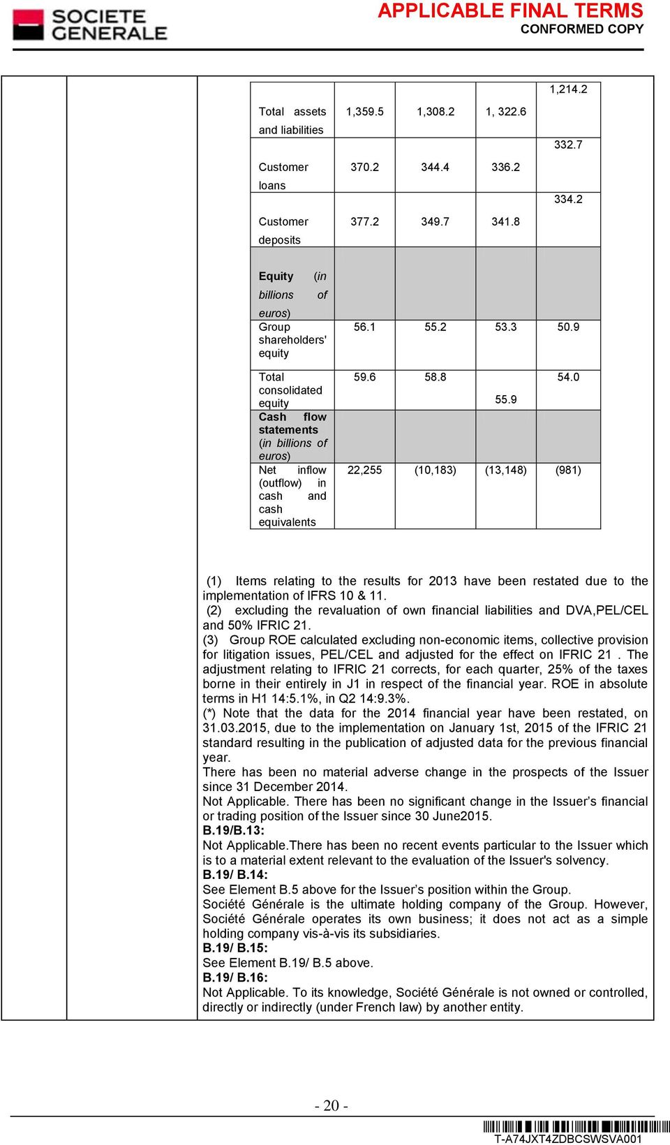 9 59.6 58.8 54.0 55.9 22,255 (10,183) (13,148) (981) (1) Items relating to the results for 2013 have been restated due to the implementation of IFRS 10 & 11.