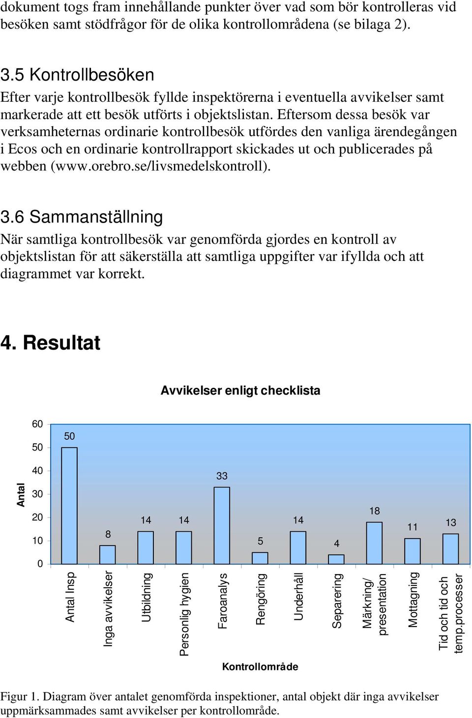 Eftersom dessa besök var verksamheternas ordinarie kontrollbesök utfördes den vanliga ärendegången i Ecos och en ordinarie kontrollrapport skickades ut och publicerades på webben (www.orebro.