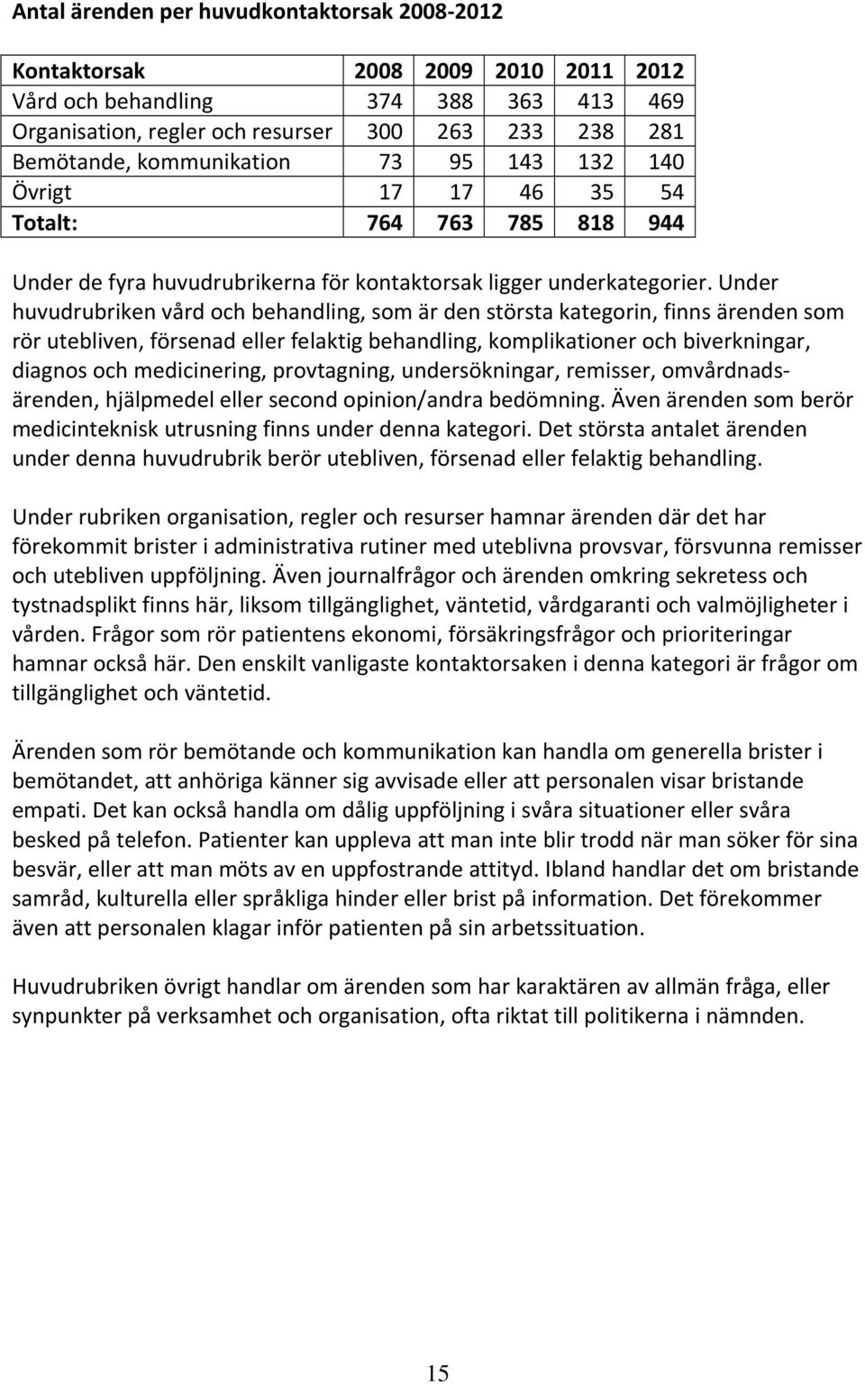 Under huvudrubriken vård och behandling, som är den största kategorin, finns ärenden som rör utebliven, försenad eller felaktig behandling, komplikationer och biverkningar, diagnos och medicinering,