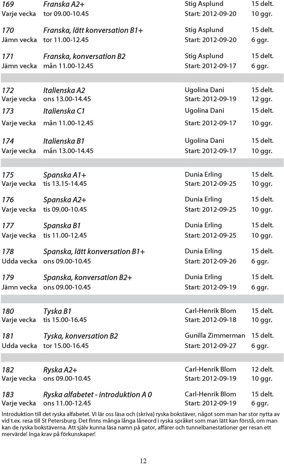 173 Italienska C1 Ugolina Dani 15 delt. Varje vecka mån 11.00-12.45 Start: 2012-09-17 10 ggr. 174 Italienska B1 Ugolina Dani 15 delt. Varje vecka mån 13.00-14.45 Start: 2012-09-17 10 ggr. 175 Spanska A1+ Dunia Erling 15 delt.