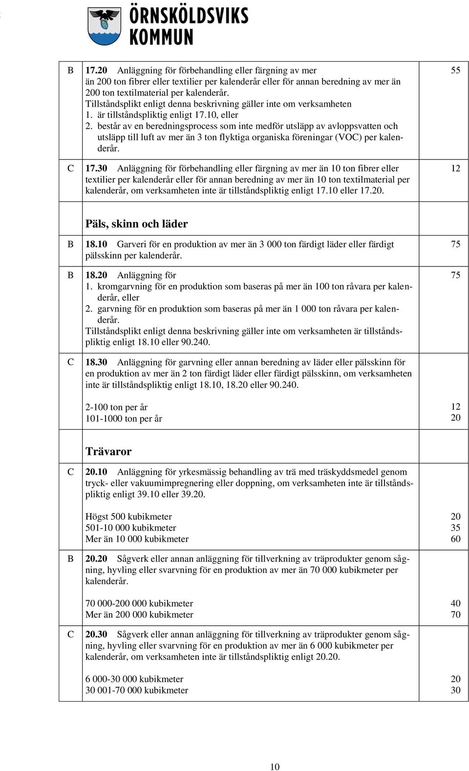 består av en beredningsprocess som inte medför utsläpp av avloppsvatten och utsläpp till luft av mer än 3 ton flyktiga organiska föreningar (VOC) per kalenderår. C 17.