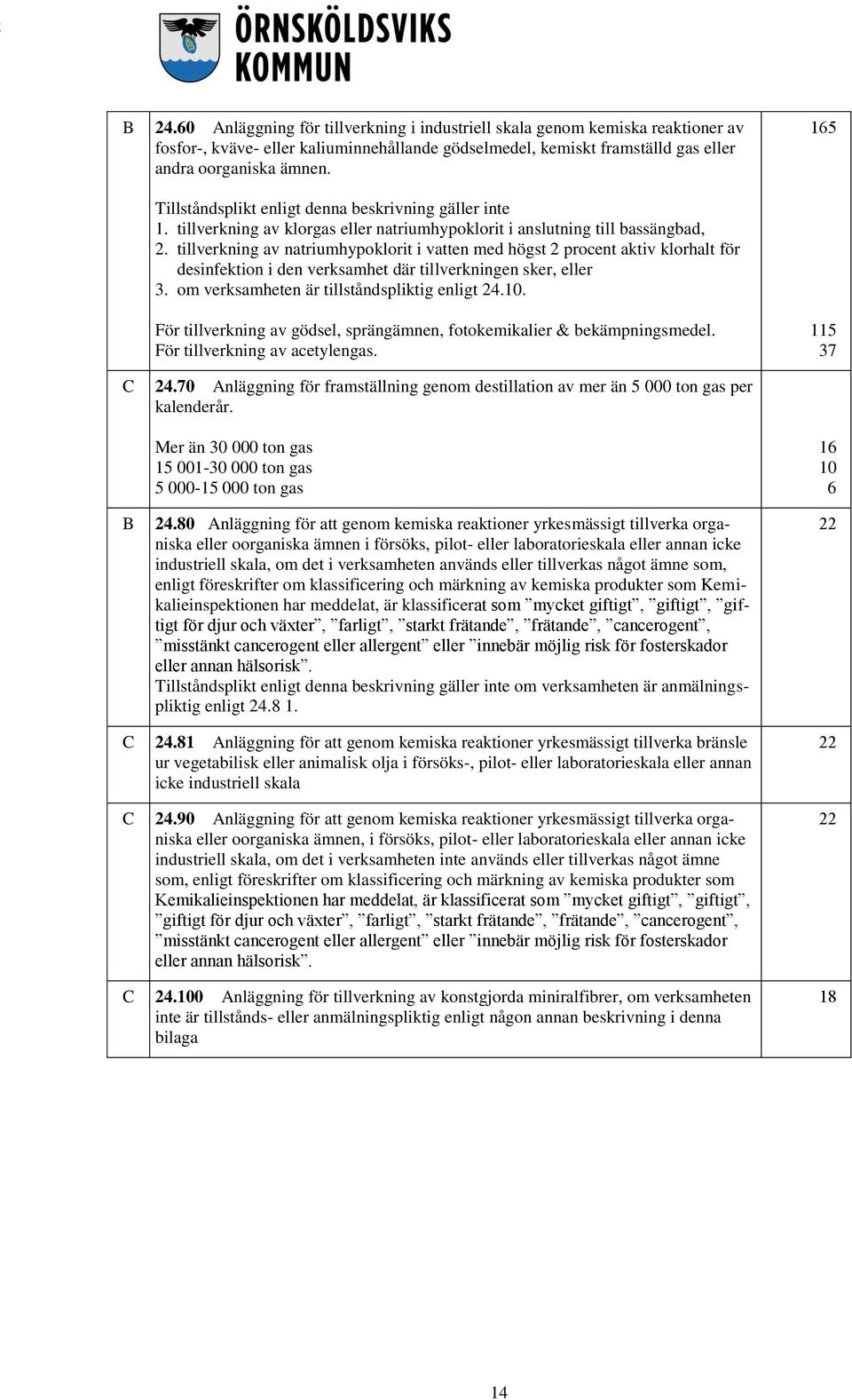 tillverkning av natriumhypoklorit i vatten med högst 2 procent aktiv klorhalt för desinfektion i den verksamhet där tillverkningen sker, eller 3. om verksamheten är tillståndspliktig enligt 24.