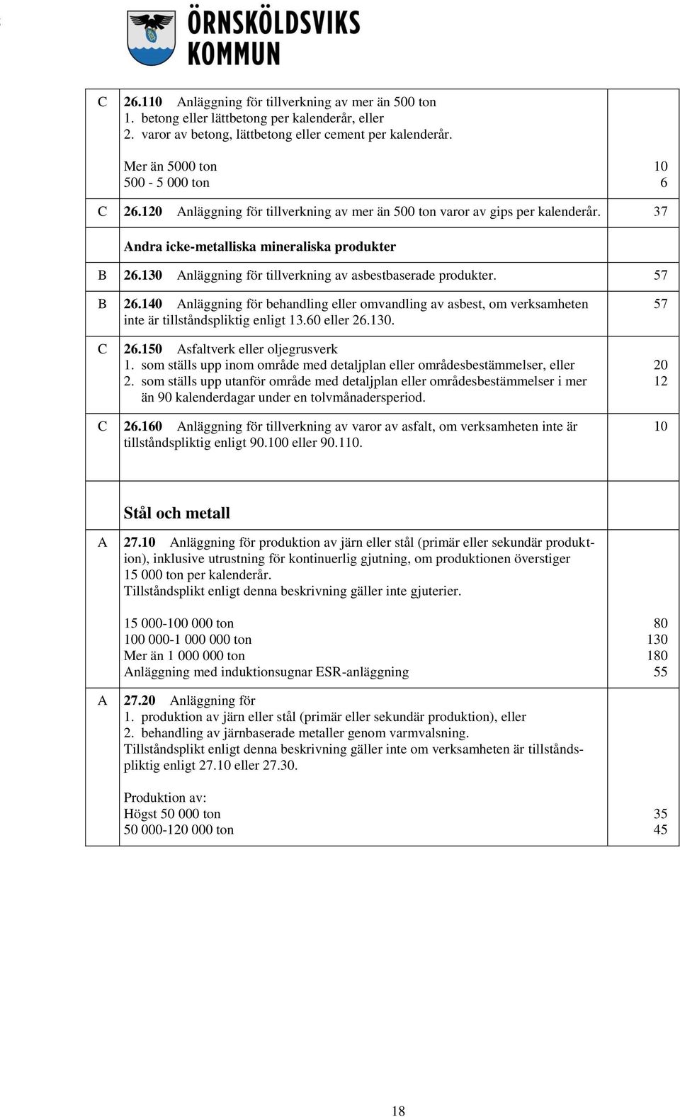 140 Anläggning för behandling eller omvandling av asbest, om verksamheten inte är tillståndspliktig enligt 13.60 eller 26.130. C 26.150 Asfaltverk eller oljegrusverk 1.