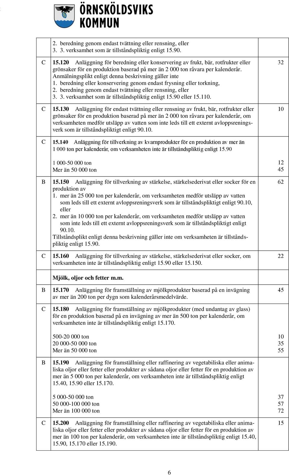 Anmälningsplikt enligt denna beskrivning gäller inte 1. beredning eller konservering genom endast frysning eller torkning, 2. beredning genom endast tvättning eller rensning, eller 3.