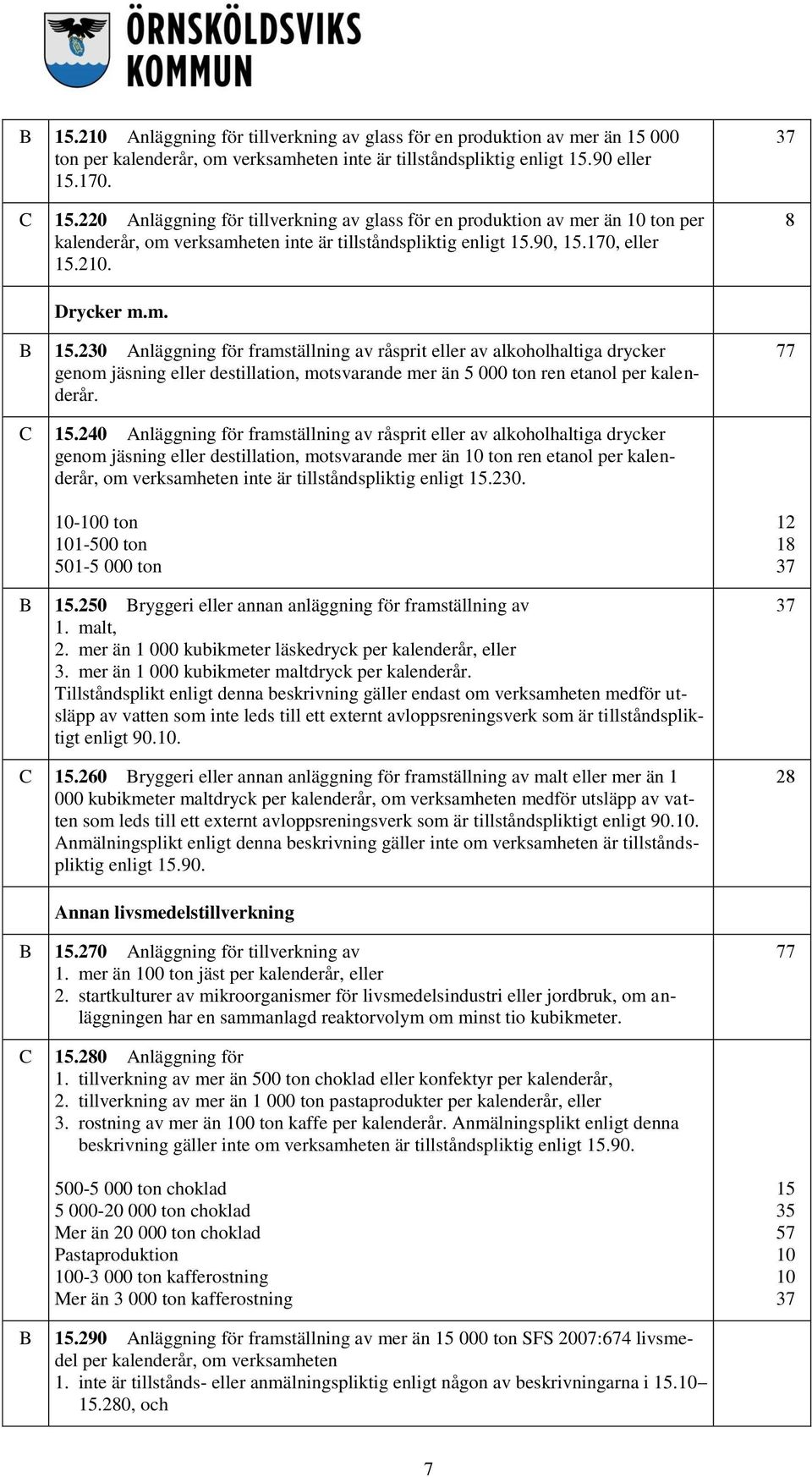 230 Anläggning för framställning av råsprit eller av alkoholhaltiga drycker genom jäsning eller destillation, motsvarande mer än 5 000 ton ren etanol per kalenderår. 77 C 15.