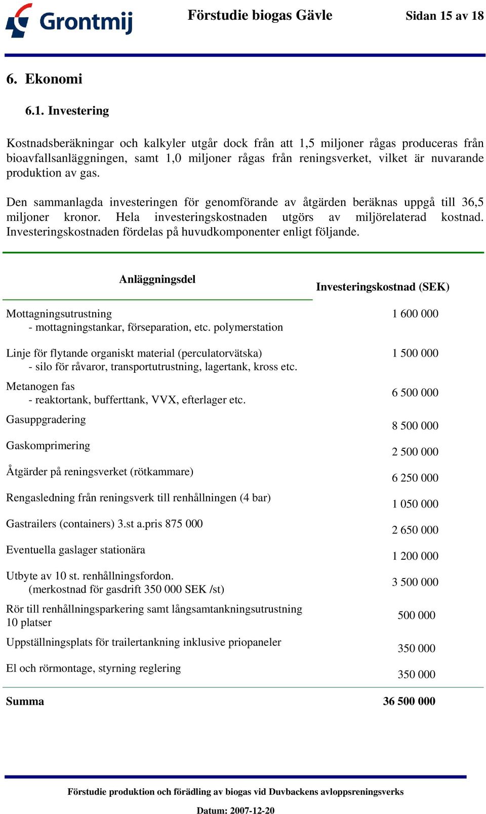 nuvarande produktion av gas. Den sammanlagda investeringen för genomförande av åtgärden beräknas uppgå till 36,5 miljoner kronor. Hela investeringskostnaden utgörs av miljörelaterad kostnad.