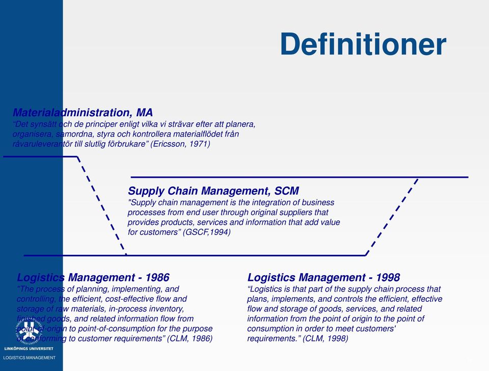 services and information that add value for customers (GSCF,1994) Logistics Management - 1986 "The process of planning, implementing, and controlling, the efficient, cost-effective flow and storage