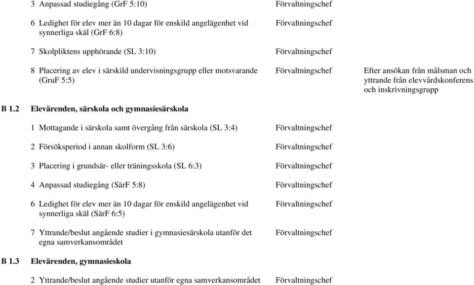 B 1.2 Elevärenden, särskola och gymnasiesärskola 1 Mottagande i särskola samt övergång från särskola (SL 3:4) Förvaltningschef 2 Försöksperiod i annan skolform (SL 3:6) Förvaltningschef 3 Placering i