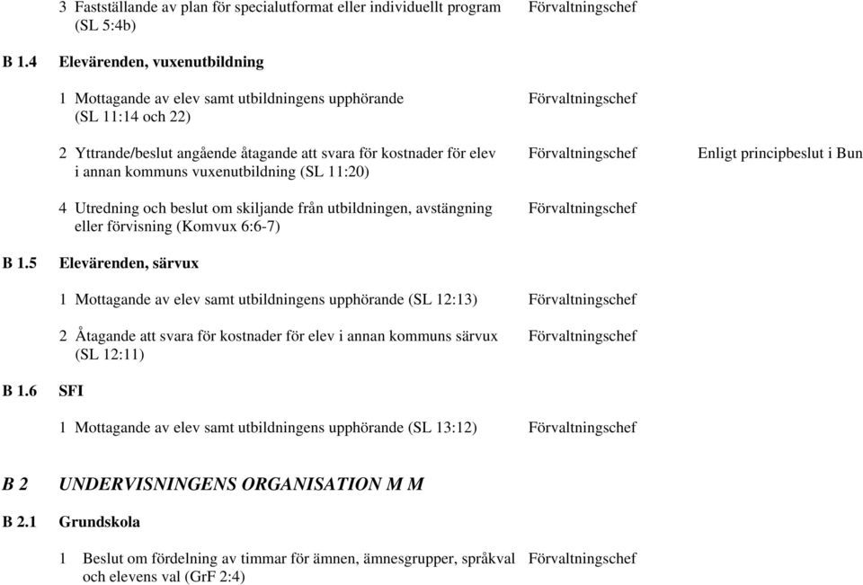 Förvaltningschef Enligt principbeslut i Bun i annan kommuns vuxenutbildning (SL 11:20) 4 Utredning och beslut om skiljande från utbildningen, avstängning Förvaltningschef eller förvisning (Komvux