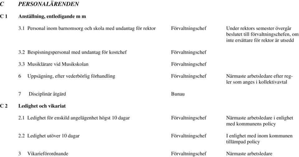 2 Bespisningspersonal med undantag för kostchef Förvaltningschef 3.