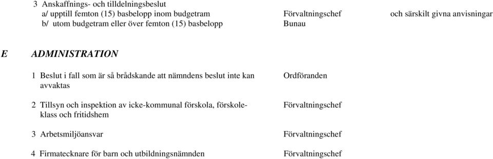 att nämndens beslut inte kan Ordföranden avvaktas 2 Tillsyn och inspektion av icke-kommunal förskola, förskole-