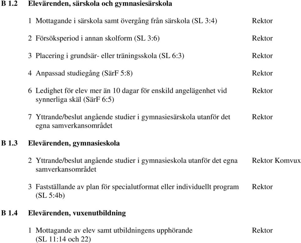 studier i gymnasiesärskola utanför det Rektor egna samverkansområdet B 1.