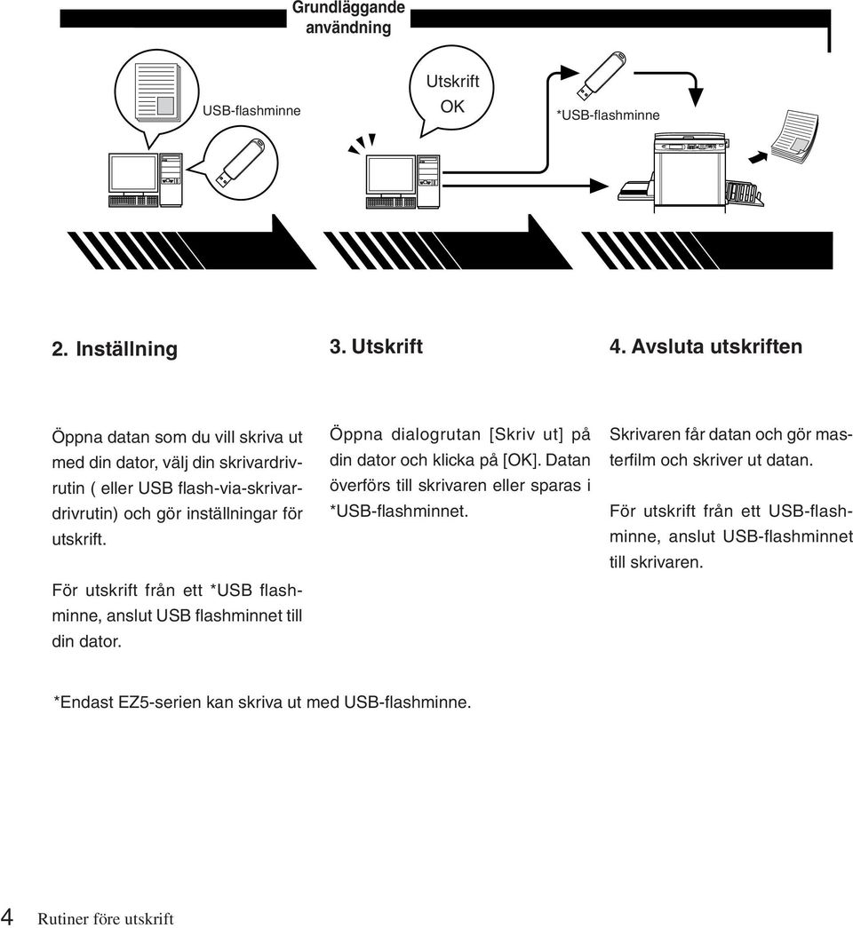 För utskrift från ett *USB flashminne, anslut USB flashminnet till din dator. Öppna dialogrutan [Skriv ut] på din dator och klicka på [OK].