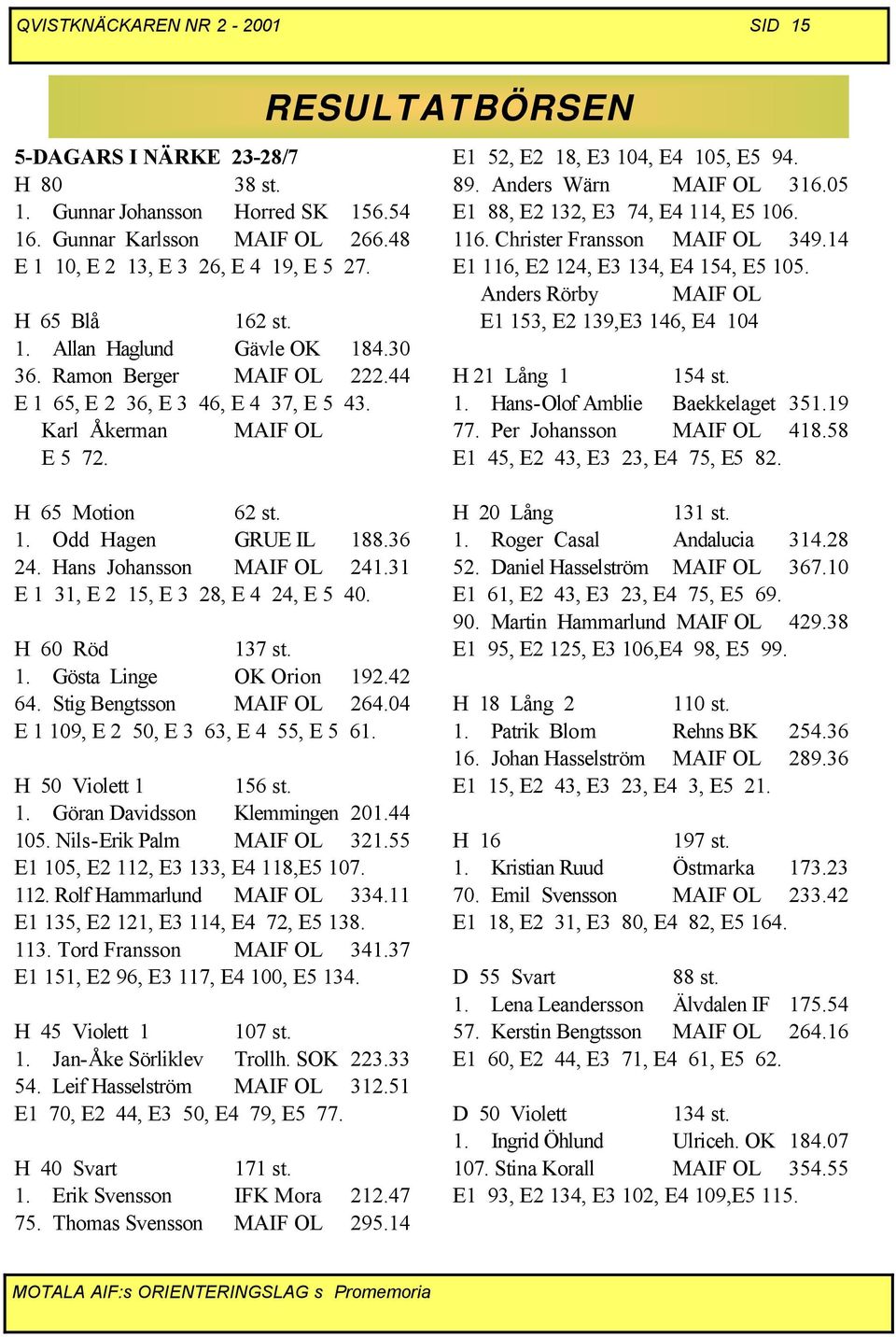 05 E1 88, E2 132, E3 74, E4 114, E5 106. 116. Christer Fransson MAIF OL 349.14 E1 116, E2 124, E3 134, E4 154, E5 105. Anders Rörby MAIF OL E1 153, E2 139,E3 146, E4 104 H 21 Lång 1 154 st. 1. Hans-Olof Amblie Baekkelaget 351.