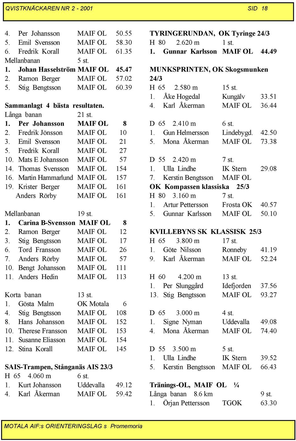 Fredrik Korall MAIF OL 27 10. Mats E Johansson MAIF OL 57 14. Thomas Svensson MAIF OL 154 16. Martin Hammarlund MAIF OL 157 19. Krister Berger MAIF OL 161 Anders Rörby MAIF OL 161 Mellanbanan 19 st.
