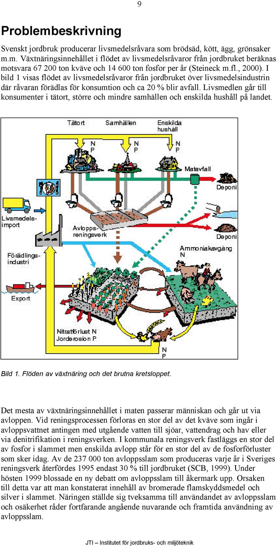 Livsmedlen går till konsumenter i tätort, större och mindre samhällen och enskilda hushåll på landet. Bild 1. Flöden av växtnäring och det brutna kretsloppet.