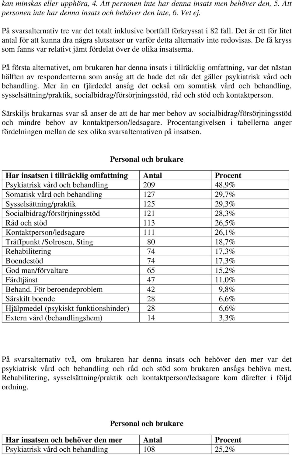 De få kryss som fanns var relativt jämt fördelat över de olika insatserna.