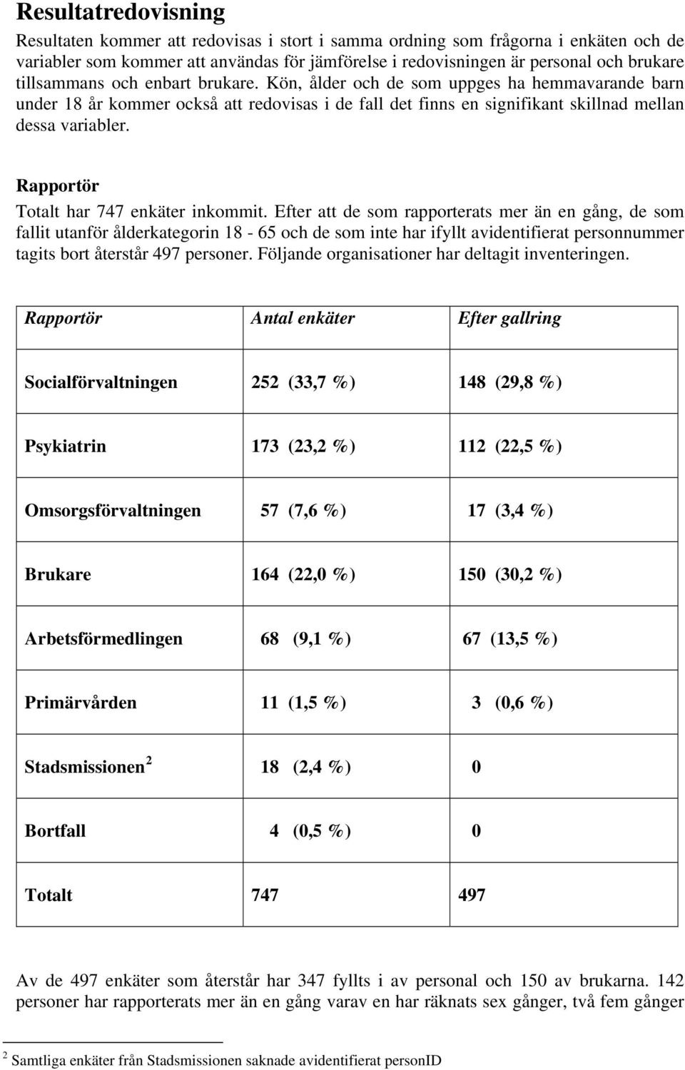 Rapportör Totalt har 747 enkäter inkommit.