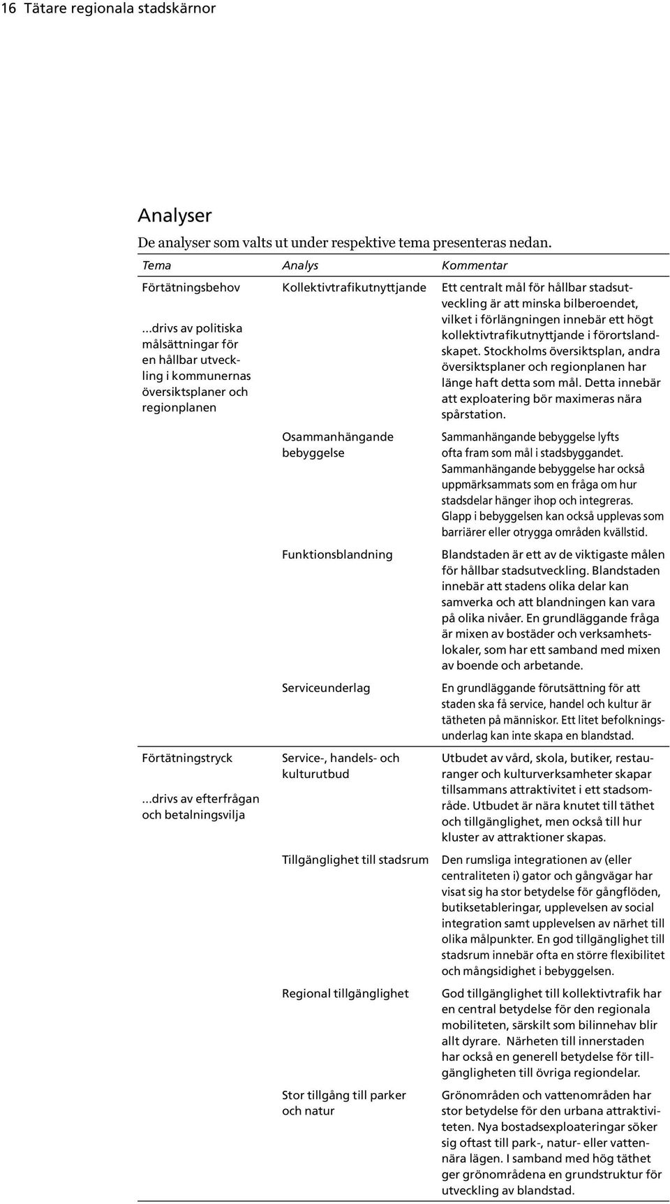 ..drivs av efterfrågan och betalningsvilja Kollektivtrafikutnyttjande Osammanhängande bebyggelse Funktionsblandning Serviceunderlag Service-, handels- och kulturutbud Tillgänglighet till stadsrum