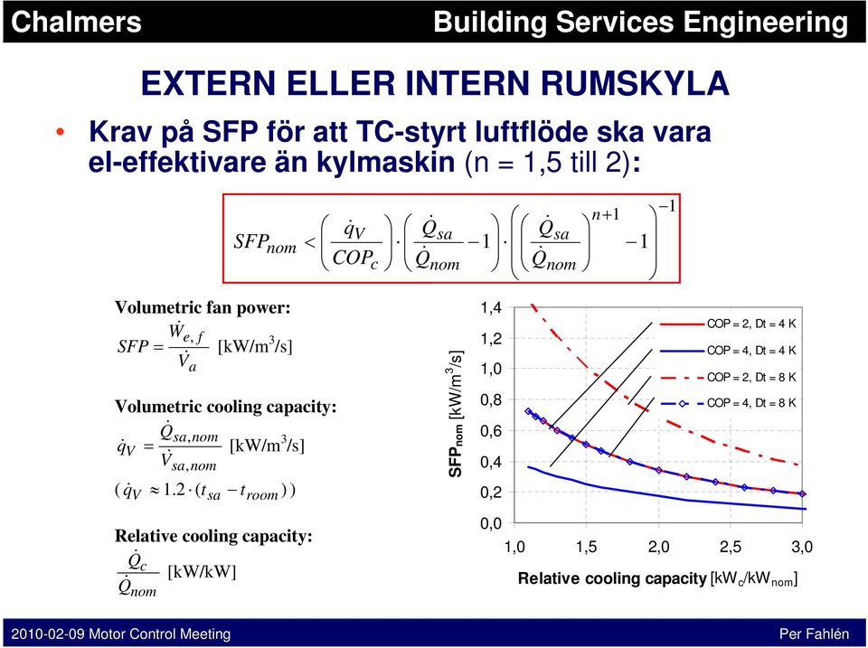 2 ( t t ) ) V Relative cooling capacity: c [kw/kw] SFP q < V COP c SFP [kw/m 3 /s] 1 1,4 1,2 1,0 0,8 0,6 0,4 0,2