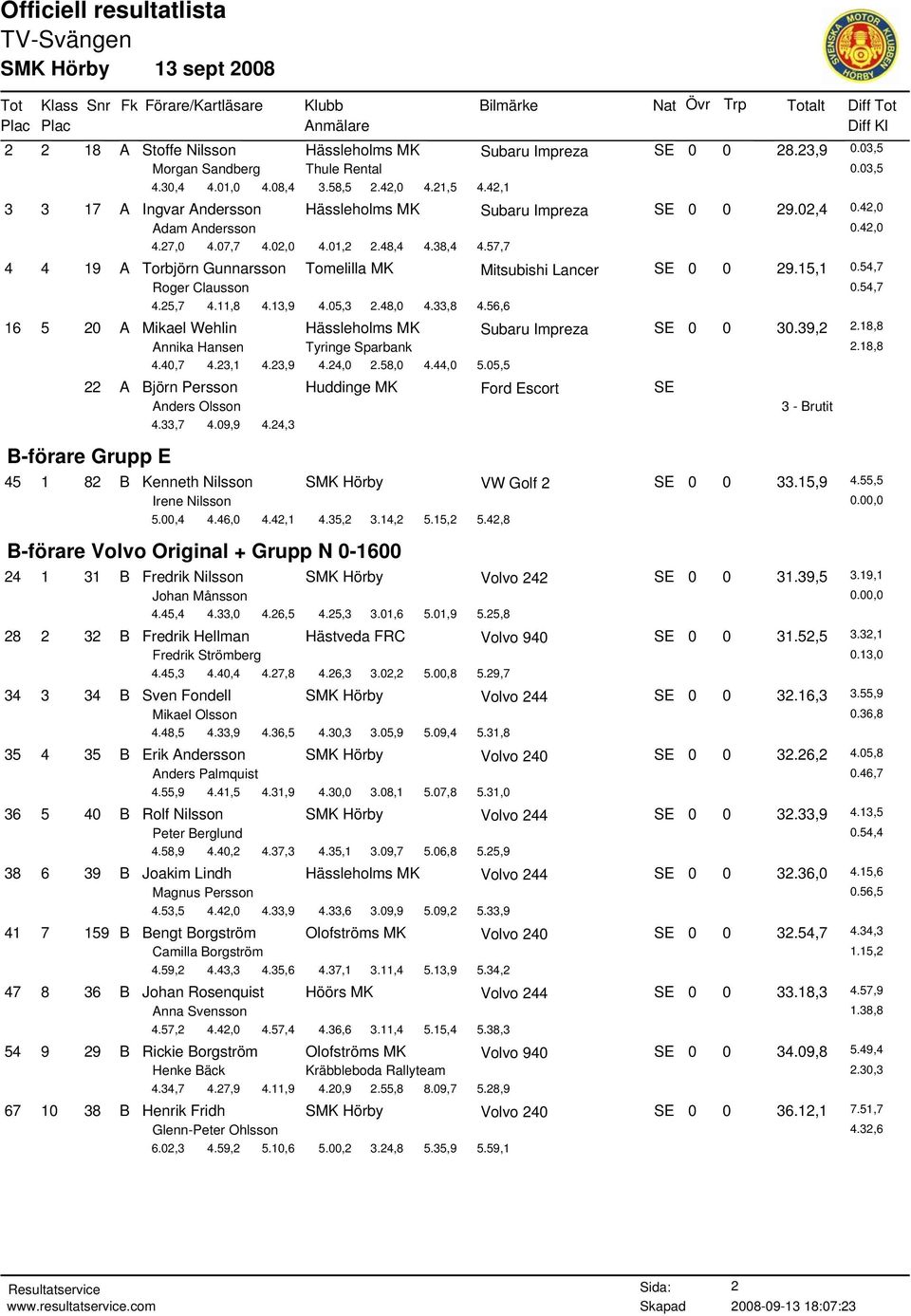 57,7 4 4 19 A Torbjörn Gunnarsson Tomelilla MK Mitsubishi Lancer SE 0 0 29.15,1 0.54,7 Roger Clausson 0.54,7 4.25,7 4.11,8 4.13,9 4.05,3 2.48,0 4.33,8 4.