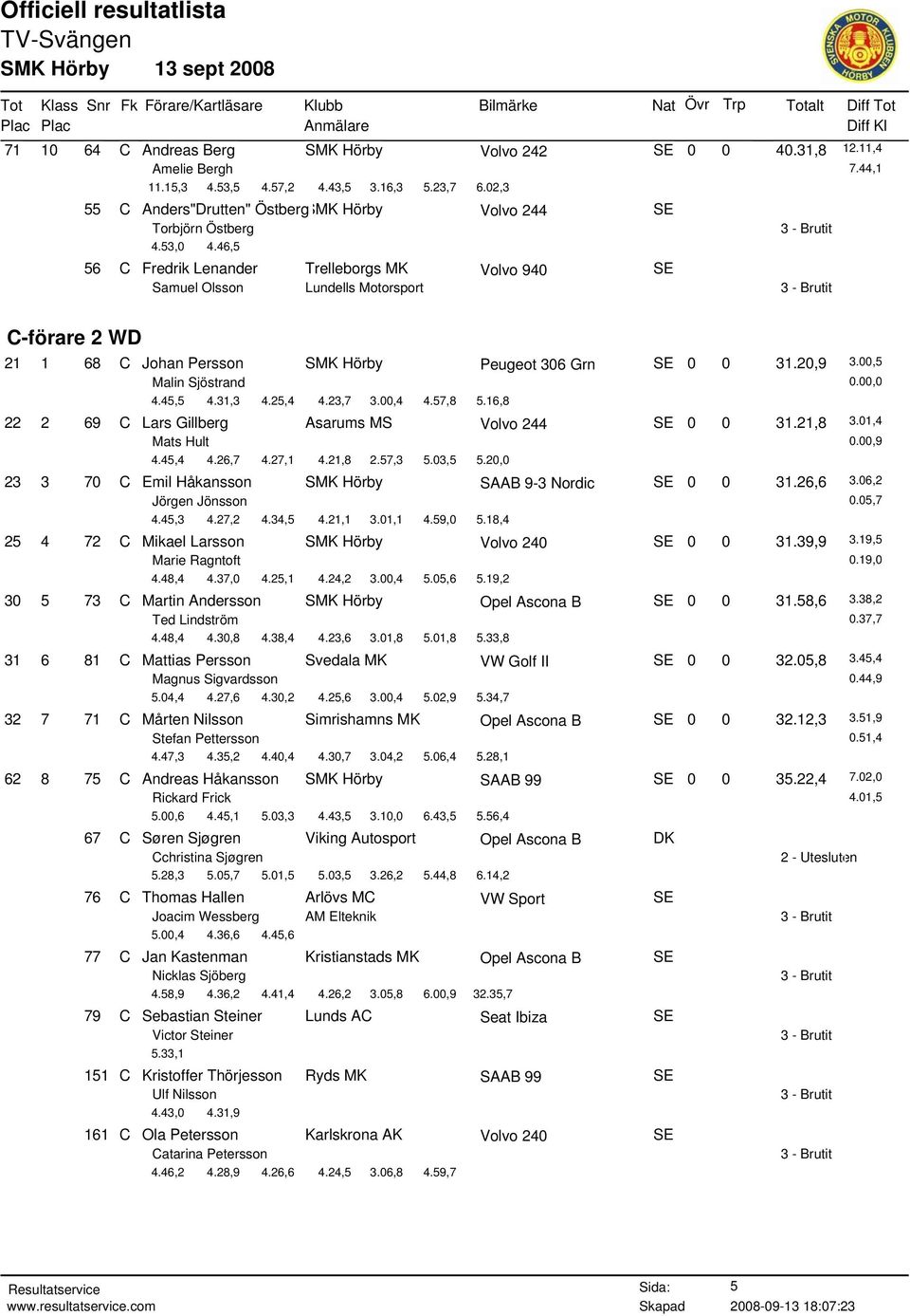 45,5 4.31,3 4.25,4 4.23,7 3.00,4 4.57,8 5.16,8 22 2 69 C Lars Gillberg Asarums MS SE 0 0 31.21,8 3.01,4 Mats Hult 0.00,9 4.45,4 4.26,7 4.27,1 4.21,8 2.57,3 5.03,5 5.