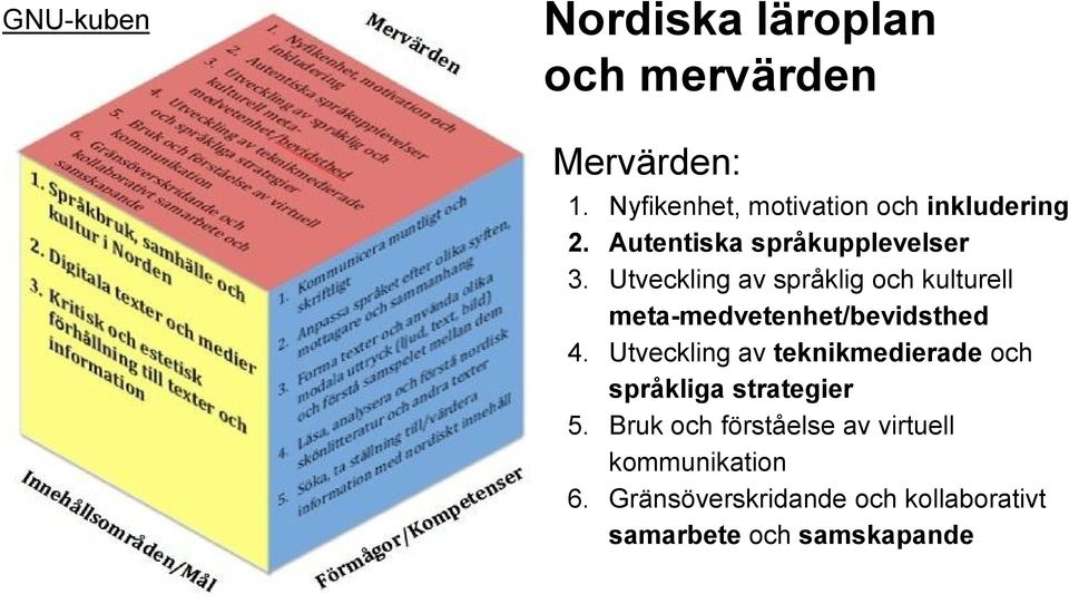 Utveckling av språklig och kulturell meta-medvetenhet/bevidsthed 4.