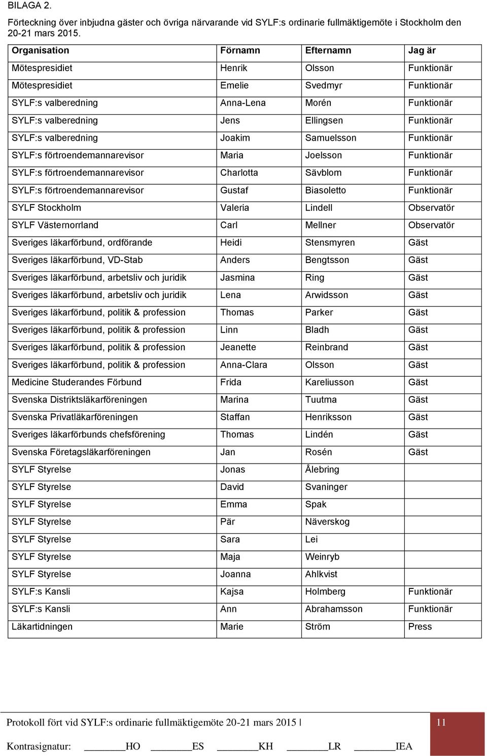 Ellingsen Funktionär SYLF:s valberedning Joakim Samuelsson Funktionär SYLF:s förtroendemannarevisor Maria Joelsson Funktionär SYLF:s förtroendemannarevisor Charlotta Sävblom Funktionär SYLF:s