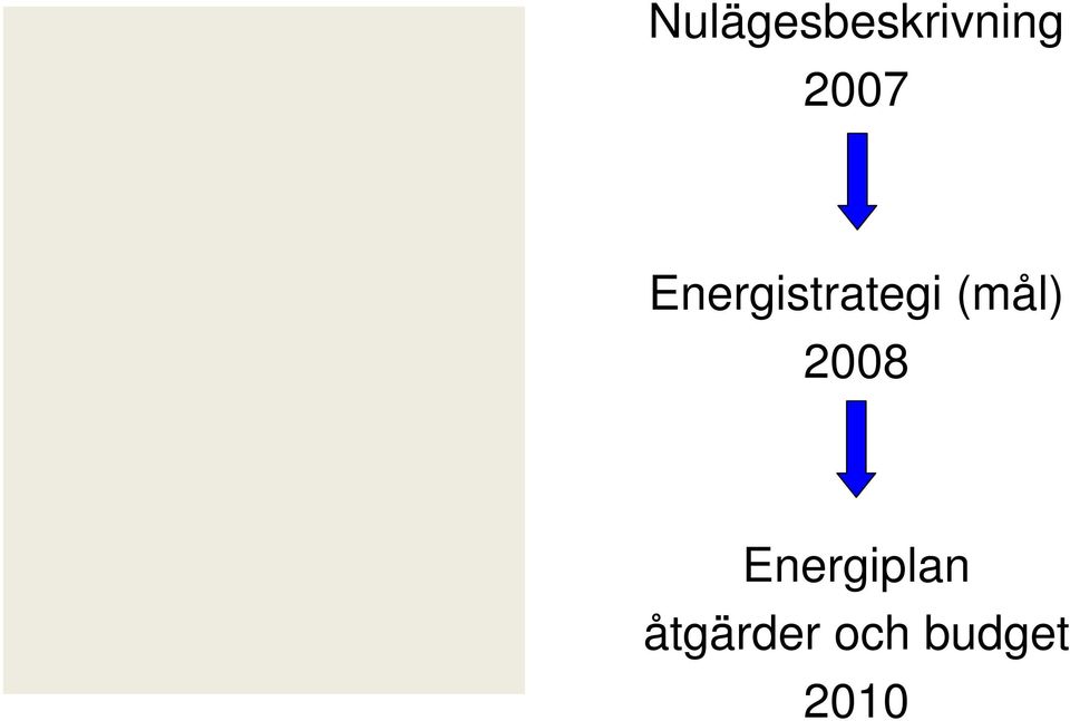 (mål) 2008 Energiplan