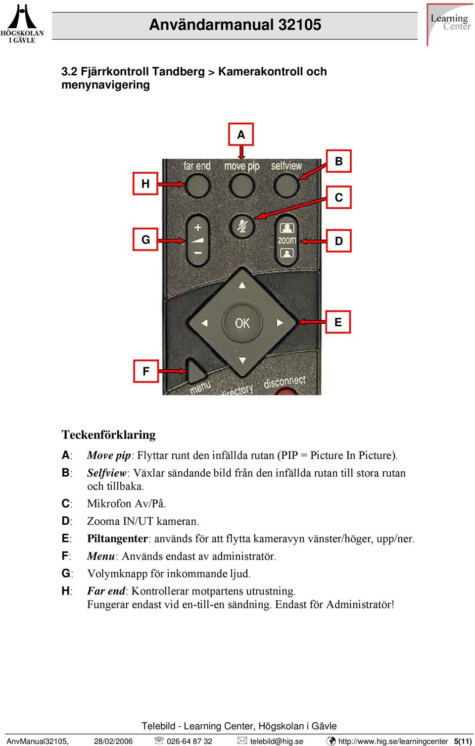 Piltangenter: används för att flytta kameravyn vänster/höger, upp/ner. Menu: nvänds endast av administratör. Volymknapp för inkommande ljud.