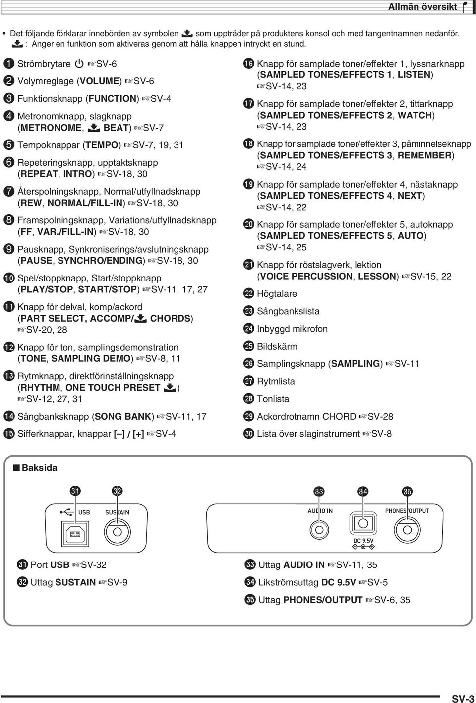 1 Strömbrytare P SV-6 2 Volymreglage (VLUME) SV-6 3 Funktionsknapp (FUNCTIN) SV- Metronomknapp, slagknapp (METRNME, $ BEAT) SV-7 5 Tempoknappar (TEMP) SV-7, 19, 31 6 Repeteringsknapp, upptaktsknapp