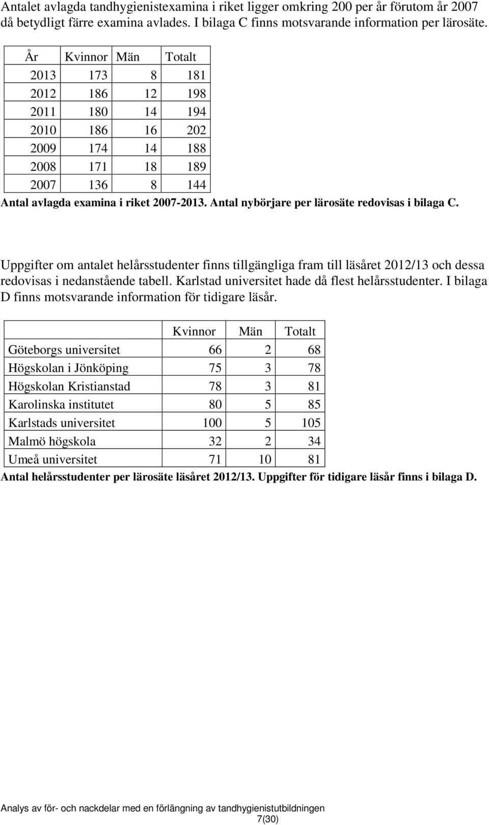 Antal nybörjare per lärosäte redovisas i bilaga C. Uppgifter om antalet helårsstudenter finns tillgängliga fram till läsåret 2012/13 och dessa redovisas i nedanstående tabell.