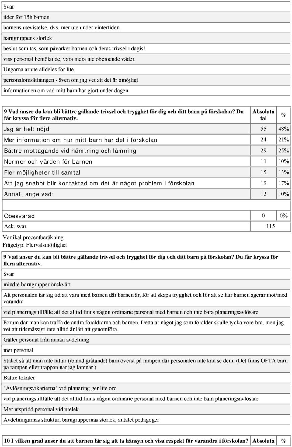 personalomsättningen - även om jag vet att det är omöjligt informationen om vad mitt barn har gjort under dagen 9 Vad anser du kan bli bättre gällande trivsel och trygghet för dig och ditt barn på