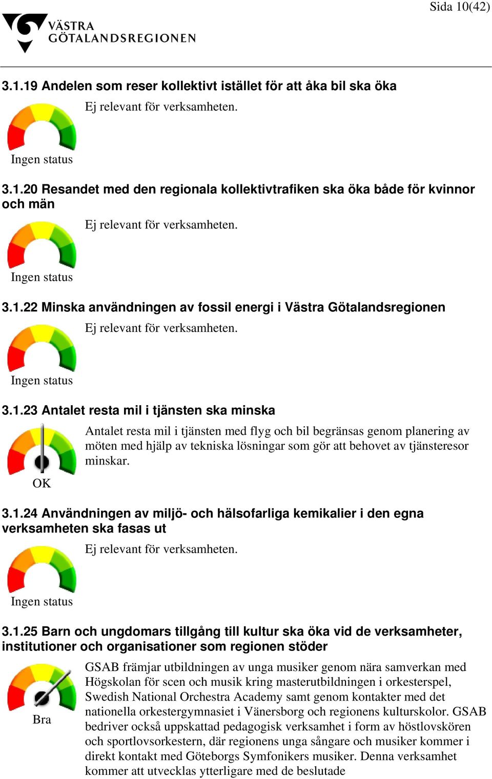 22 Minska användningen av fossil energi i Västra Götalandsregionen Ej relevant för verksamheten.