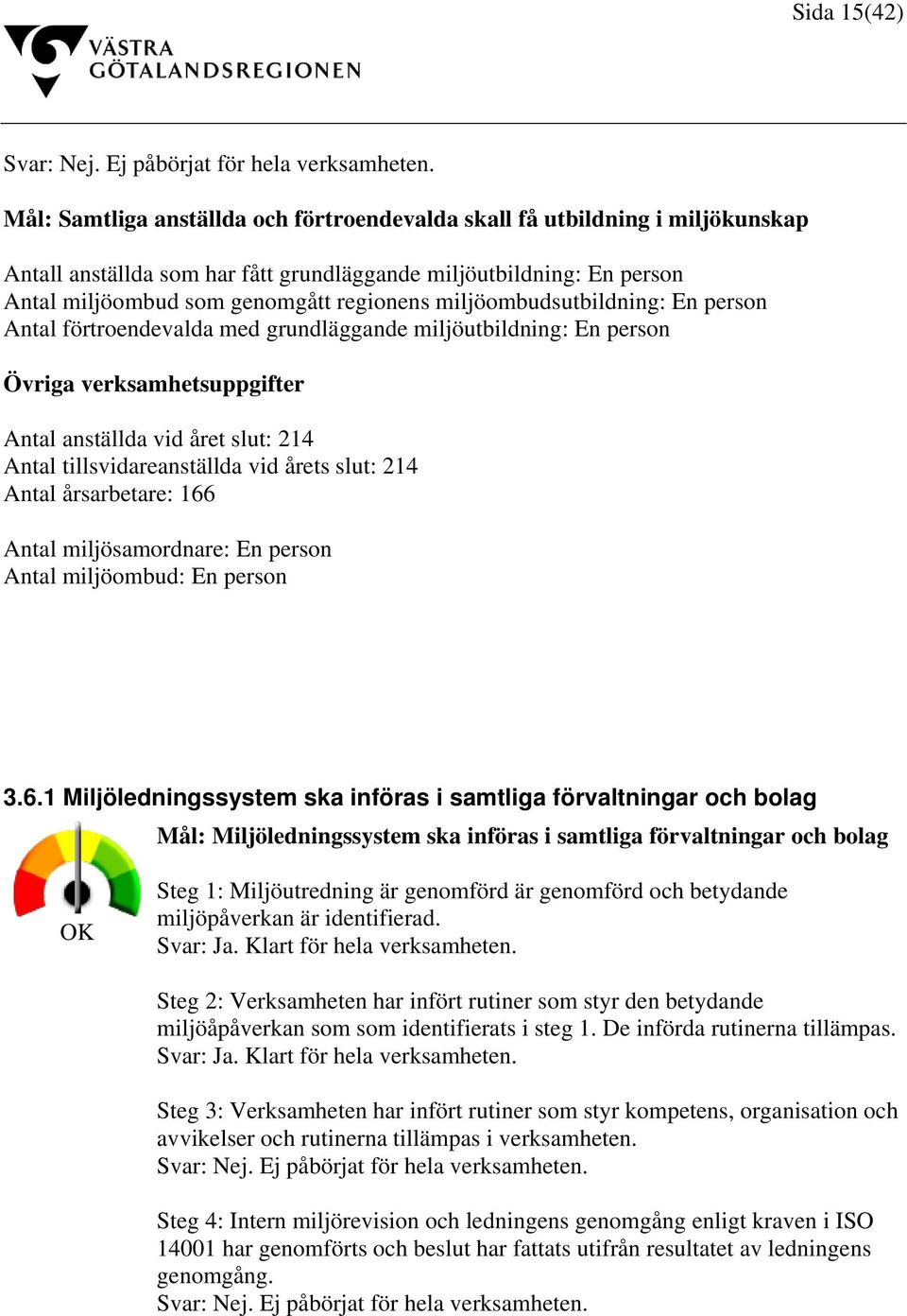 miljöombudsutbildning: En person Antal förtroendevalda med grundläggande miljöutbildning: En person Övriga verksamhetsuppgifter Antal anställda vid året slut: 214 Antal tillsvidareanställda vid årets