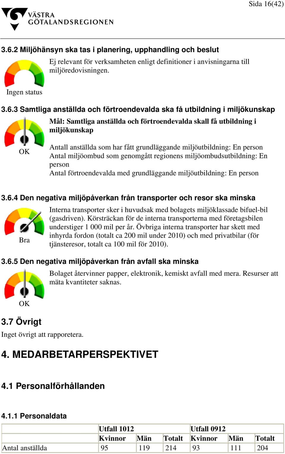 2 Miljöhänsyn ska tas i planering, upphandling och beslut Ej relevant för verksamheten enligt definitioner i anvisningarna till miljöredovisningen. Ingen status 3.6.