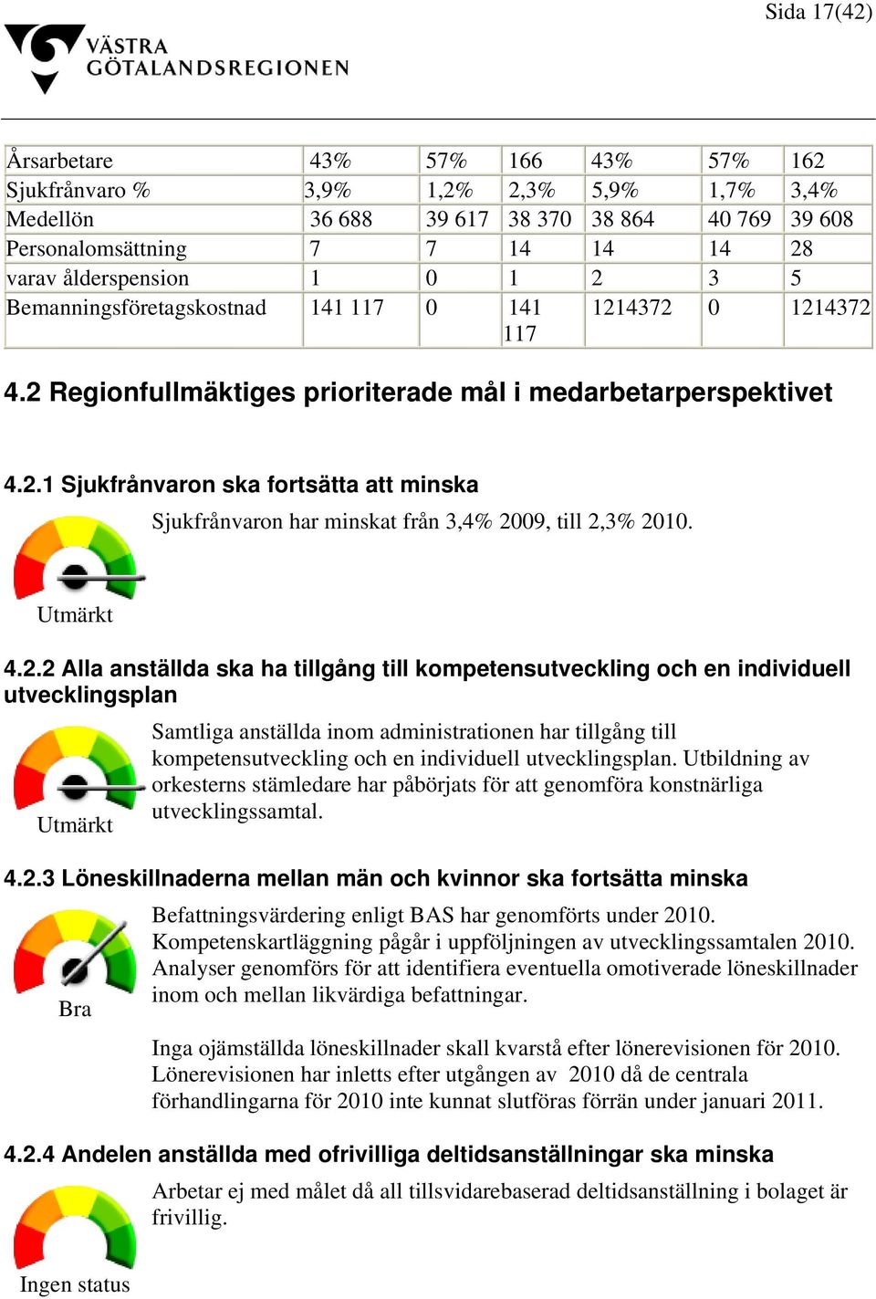 Utmärkt 4.2.