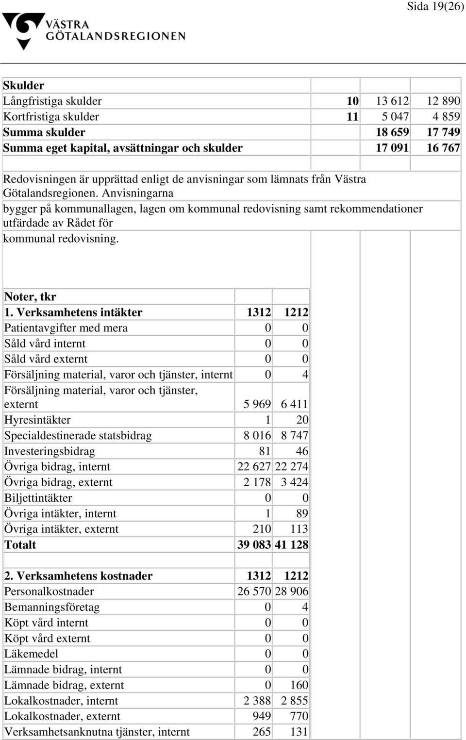 Anvisningarna bygger på kommunallagen, lagen om kommunal redovisning samt rekommendationer utfärdade av Rådet för kommunal redovisning. Noter, tkr 1.