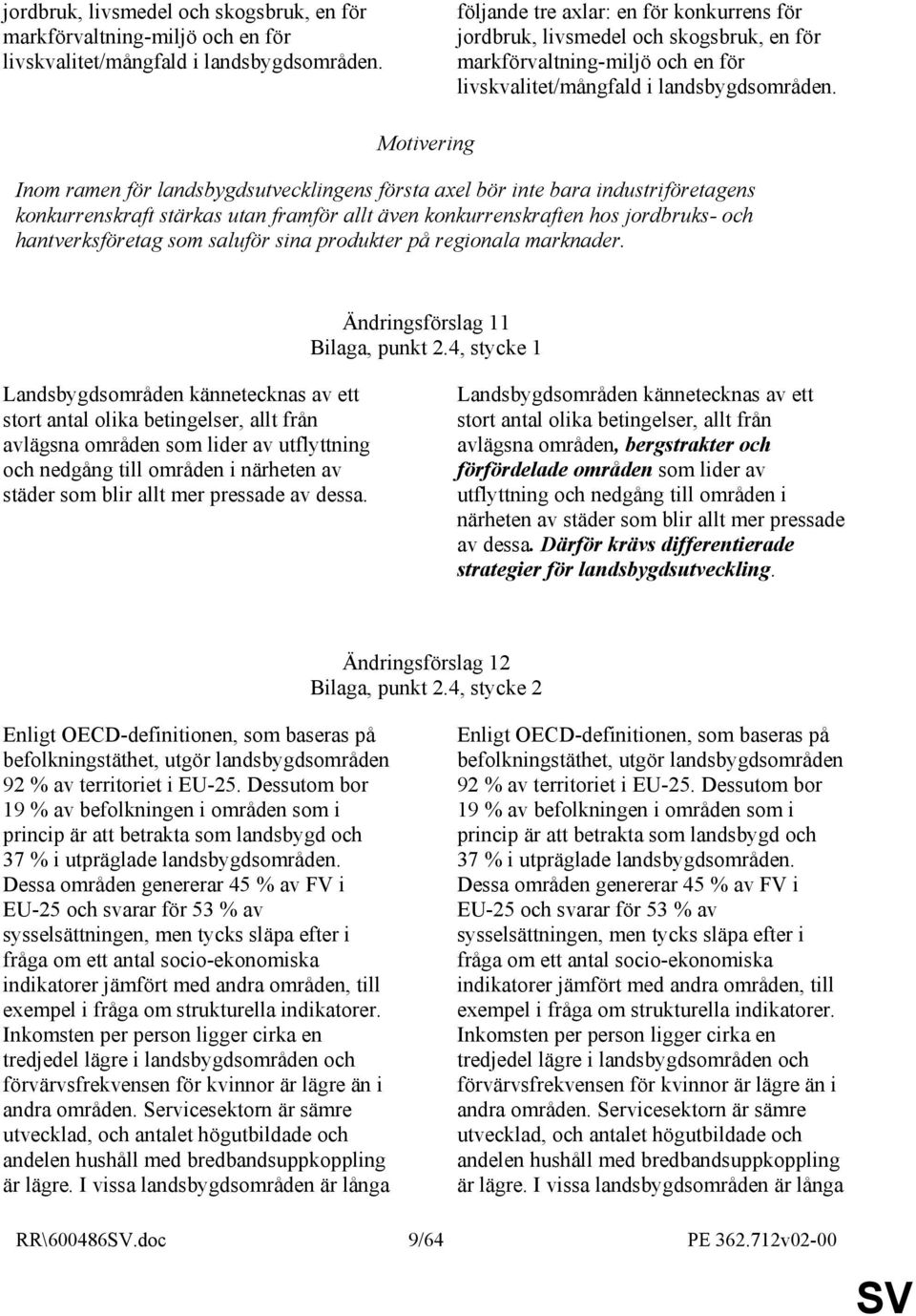 jordbruks- och hantverksföretag som saluför sina produkter på regionala marknader. Ändringsförslag 11 Bilaga, punkt 2.