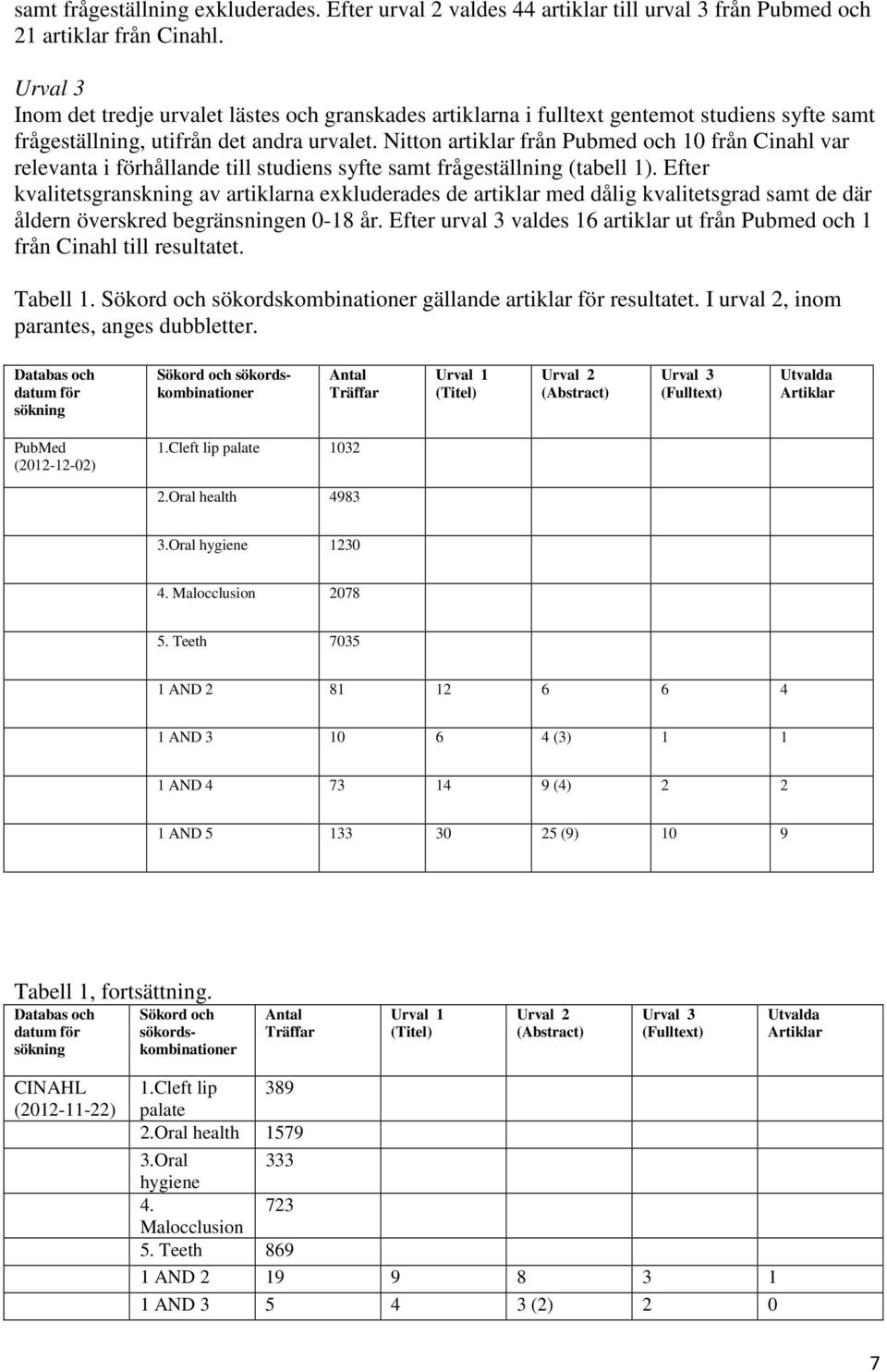 Nitton artiklar från Pubmed och 10 från Cinahl var relevanta i förhållande till studiens syfte samt frågeställning (tabell 1).