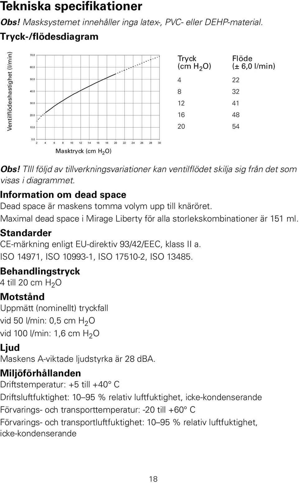 TIll följd av tillverkningsvariationer kan ventilflödet skilja sig från det som visas i diagrammet. Information om dead space Dead space är maskens tomma volym upp till knäröret.