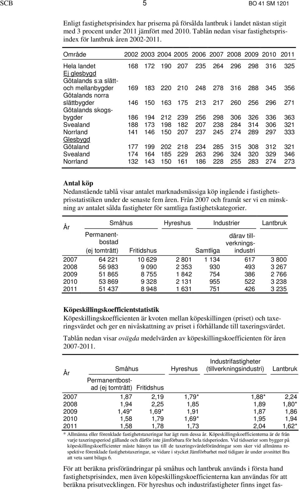 Område 2002 2003 2004 2005 2006 2007 2008 2009 2010 2011 Hela landet 168 172 190 207 235 264 296 298 316 325 Ej glesbygd Götalands s:a slättoch mellanbygder 169 183 220 210 248 278 316 288 345 356