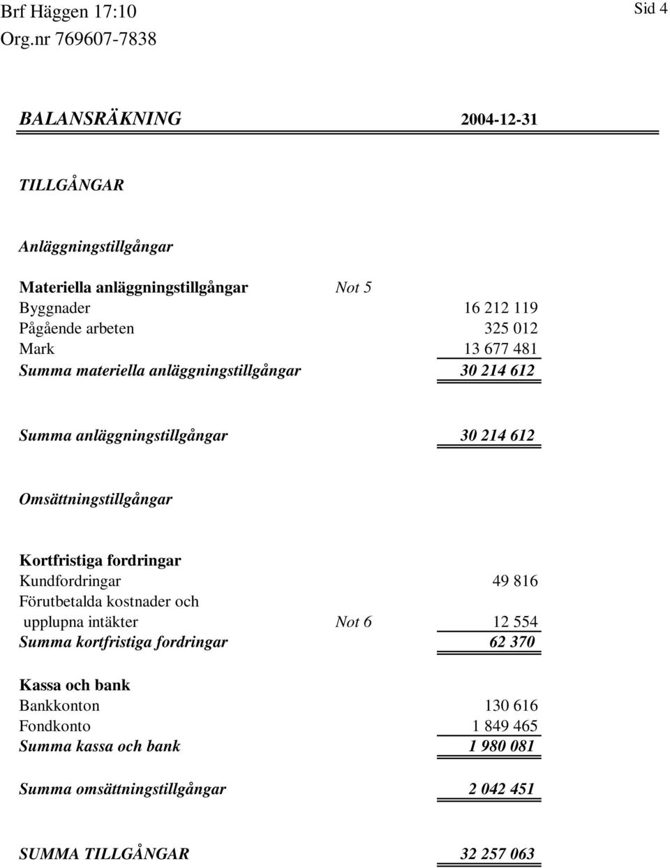 Kortfristiga fordringar Kundfordringar 49 816 Förutbetalda kostnader och upplupna intäkter Not 6 12 554 Summa kortfristiga fordringar 62 370